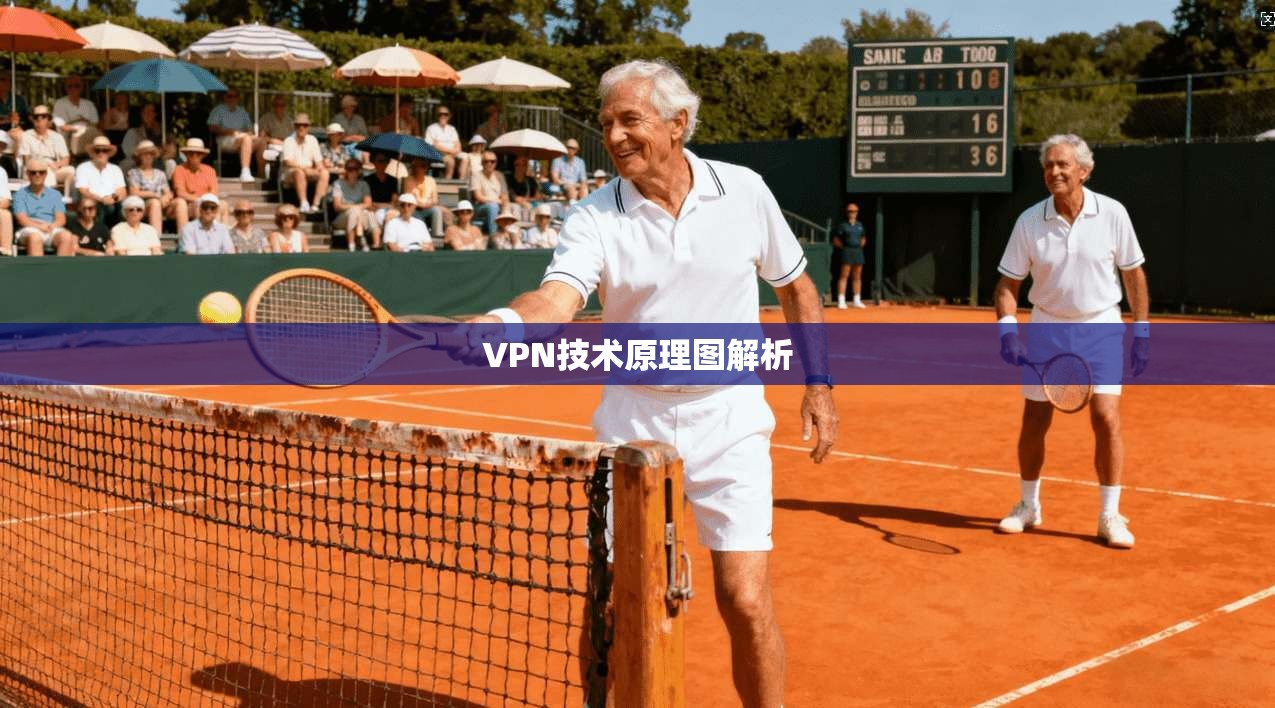 VPN技术原理图解析